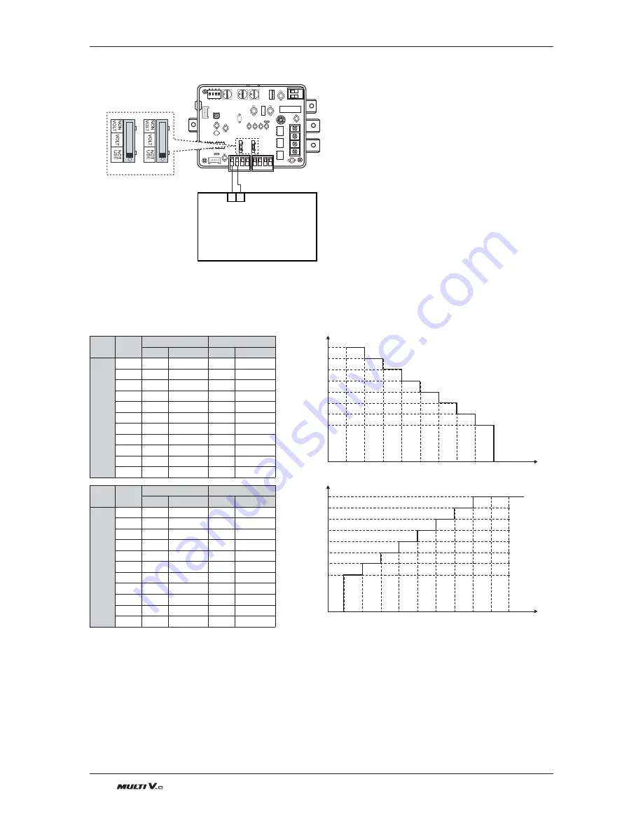 LG Multi V Installation Manual Download Page 106