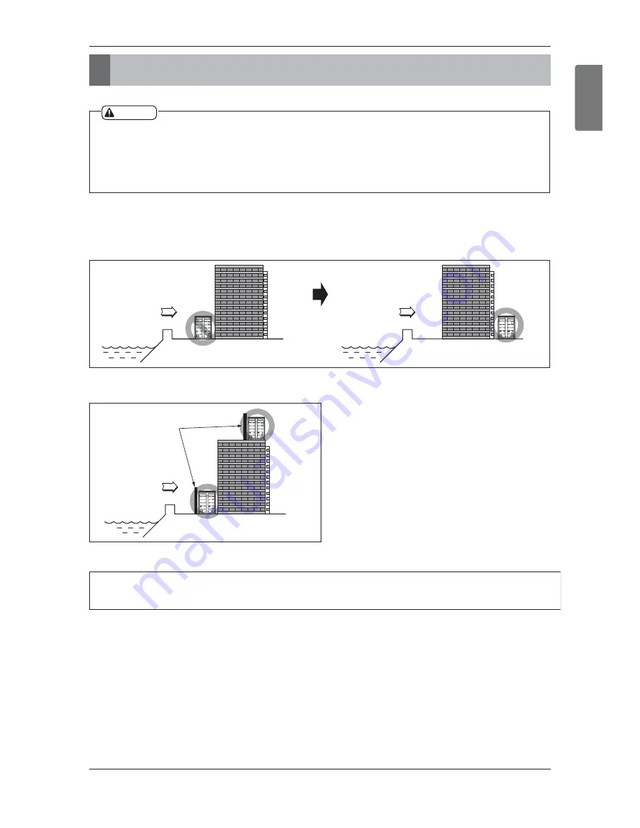 LG Multi V Installation Manual Download Page 111