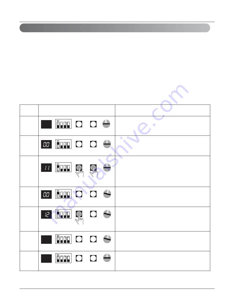 LG MULTIV III Service Manual Download Page 32