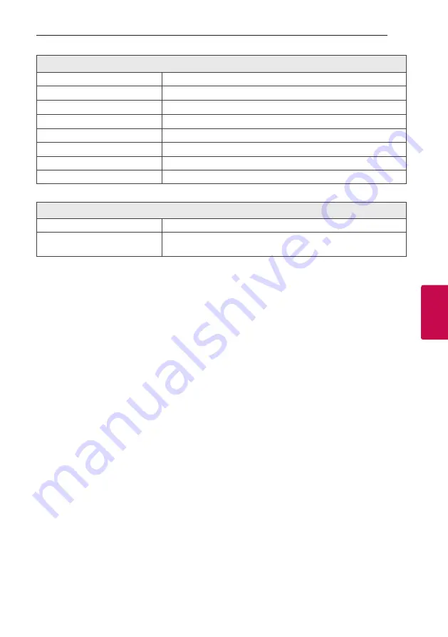 LG MUSICflow DSH9 Owner'S Manual Download Page 69