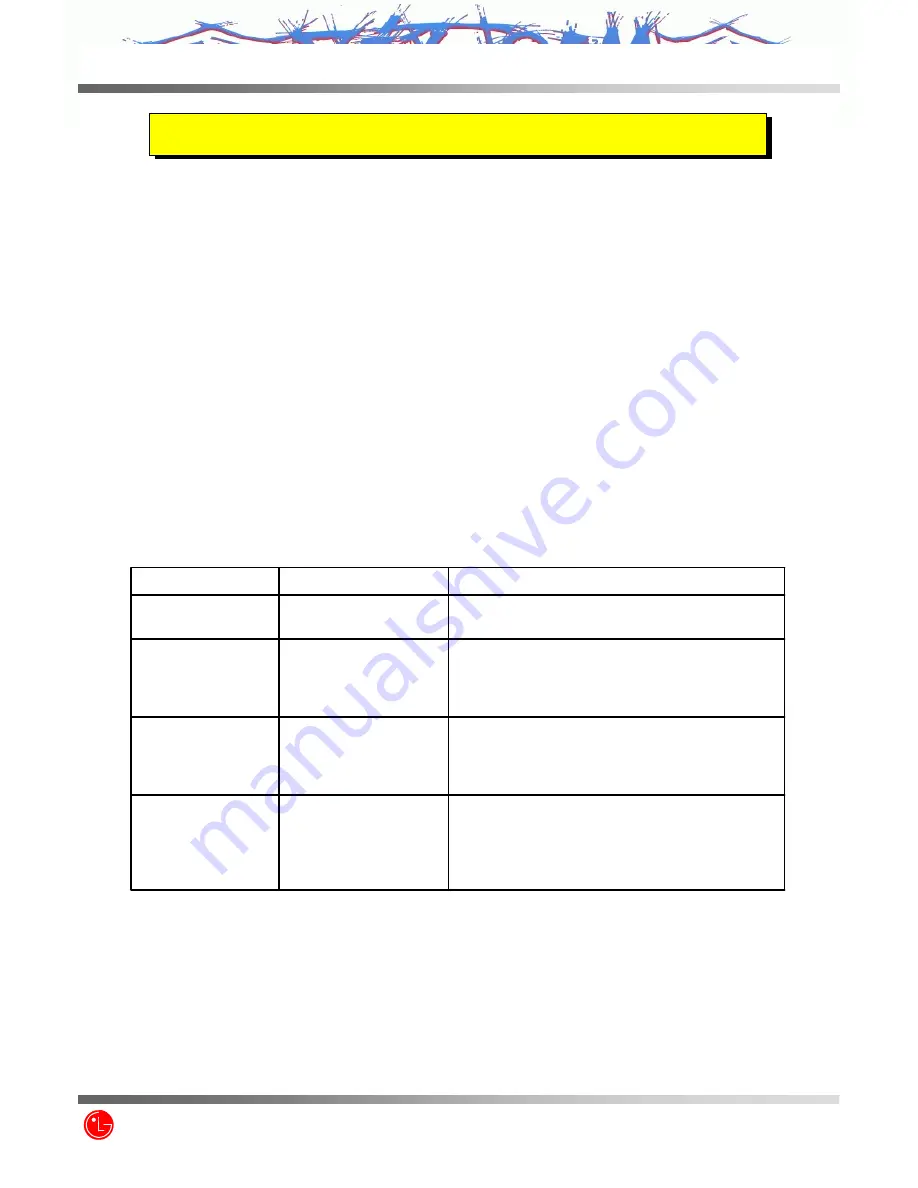 LG MX8550 Service Manual Download Page 4