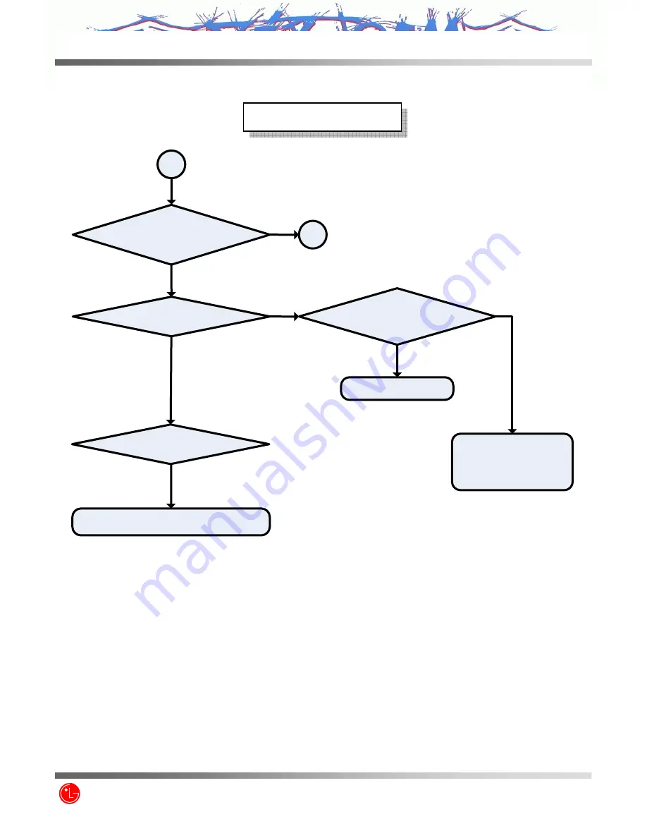 LG MX8550 Service Manual Download Page 121