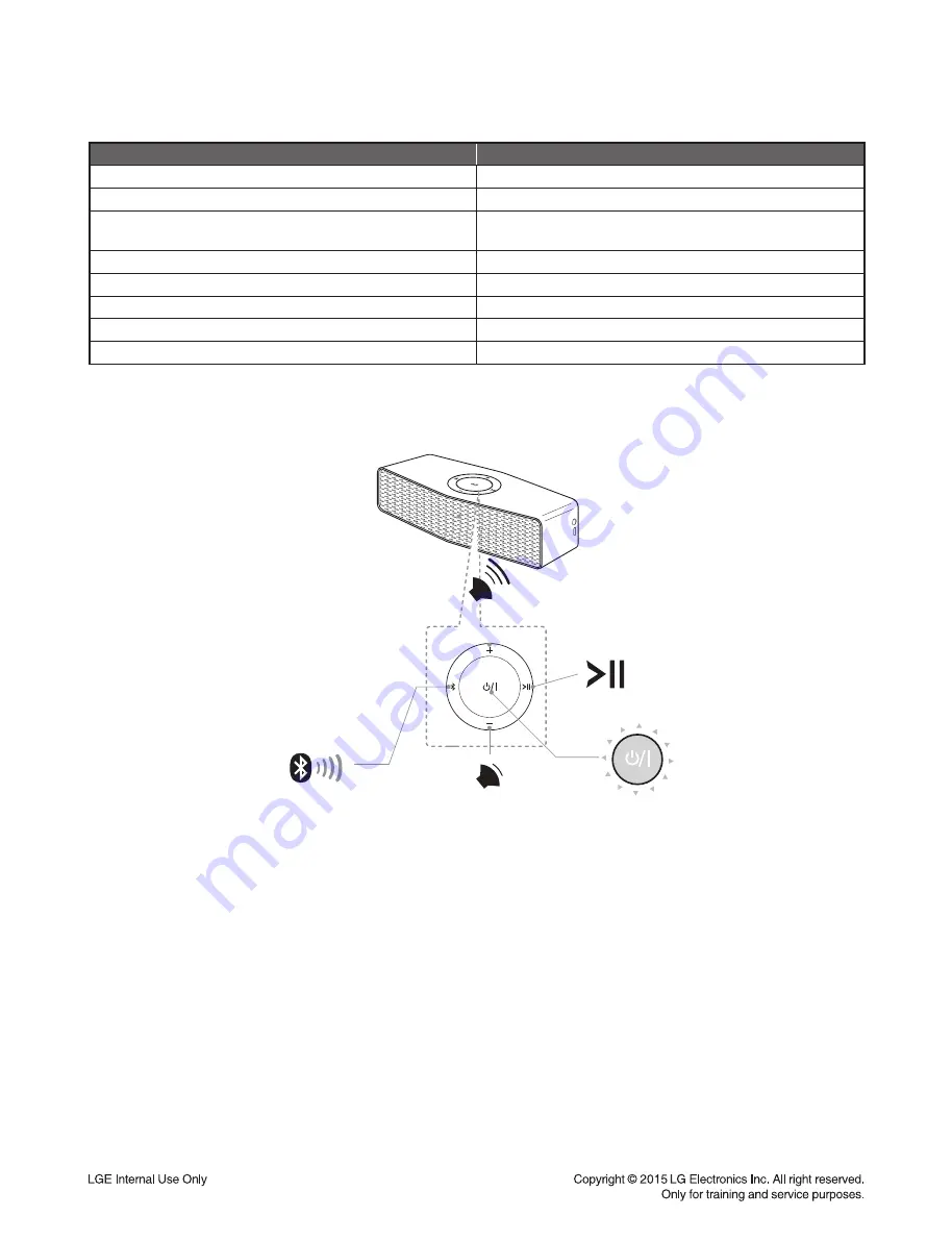 LG NP7550 Music flow P7 Service Manual Download Page 5