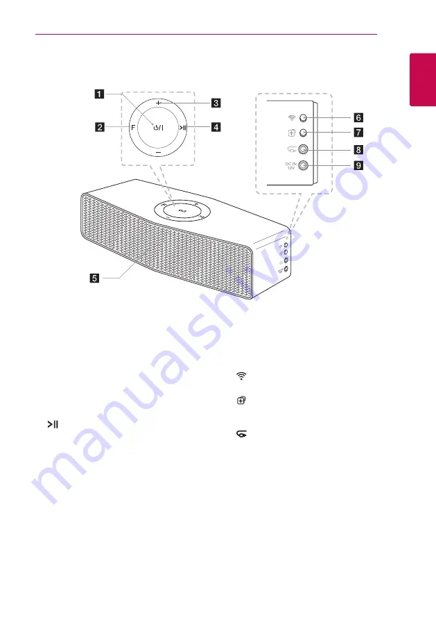 LG NP8350 Скачать руководство пользователя страница 7