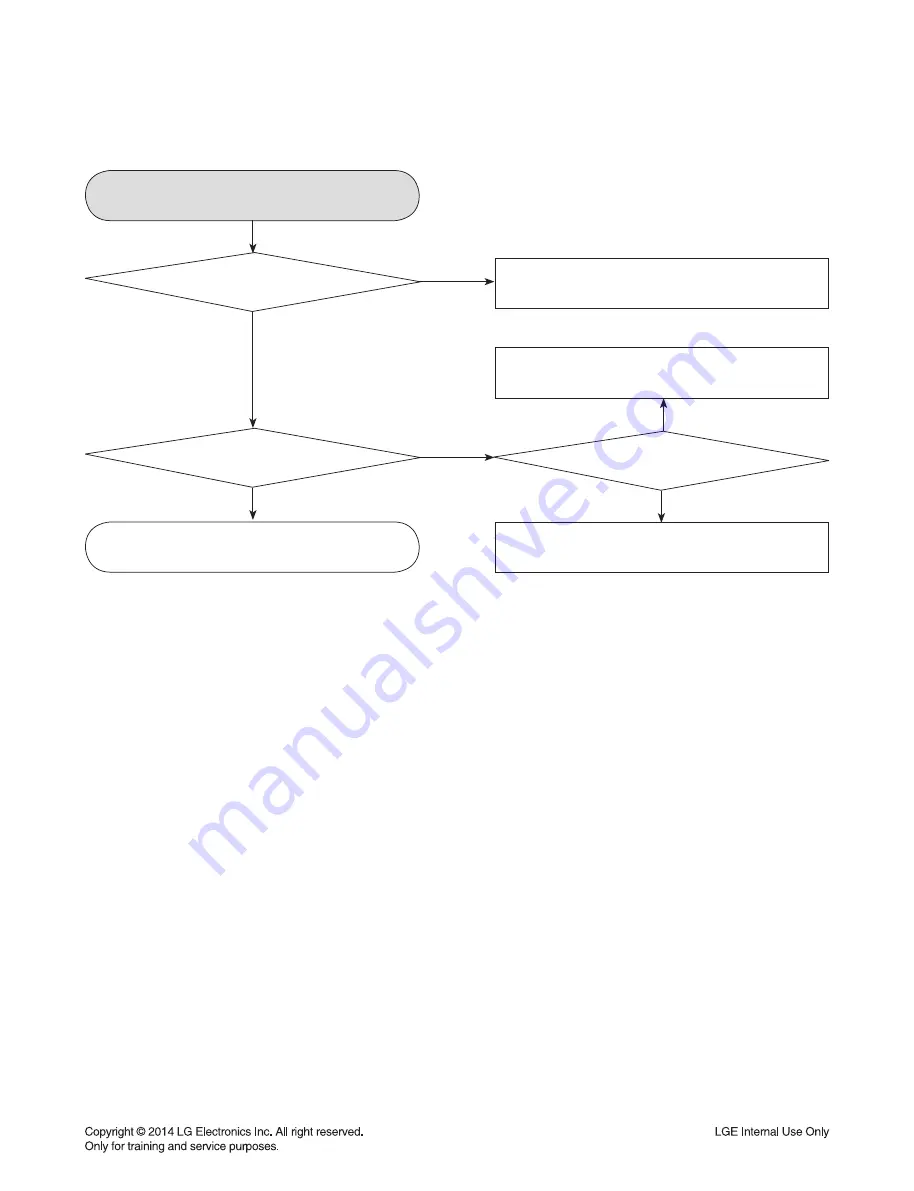 LG NP8540 MusicFlow H5 Service Manual Download Page 40