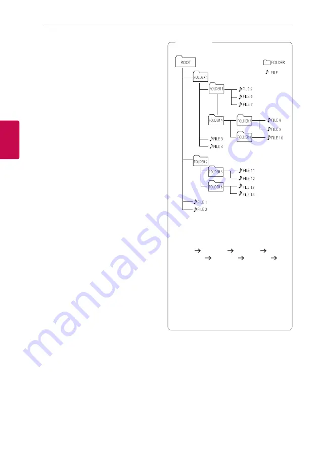 LG OL75DK Owner'S Manual Download Page 32