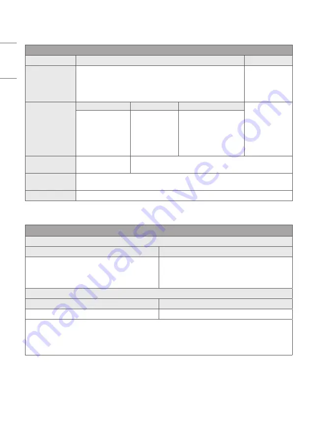 LG OLED65WX9LA Safety And Reference Download Page 14