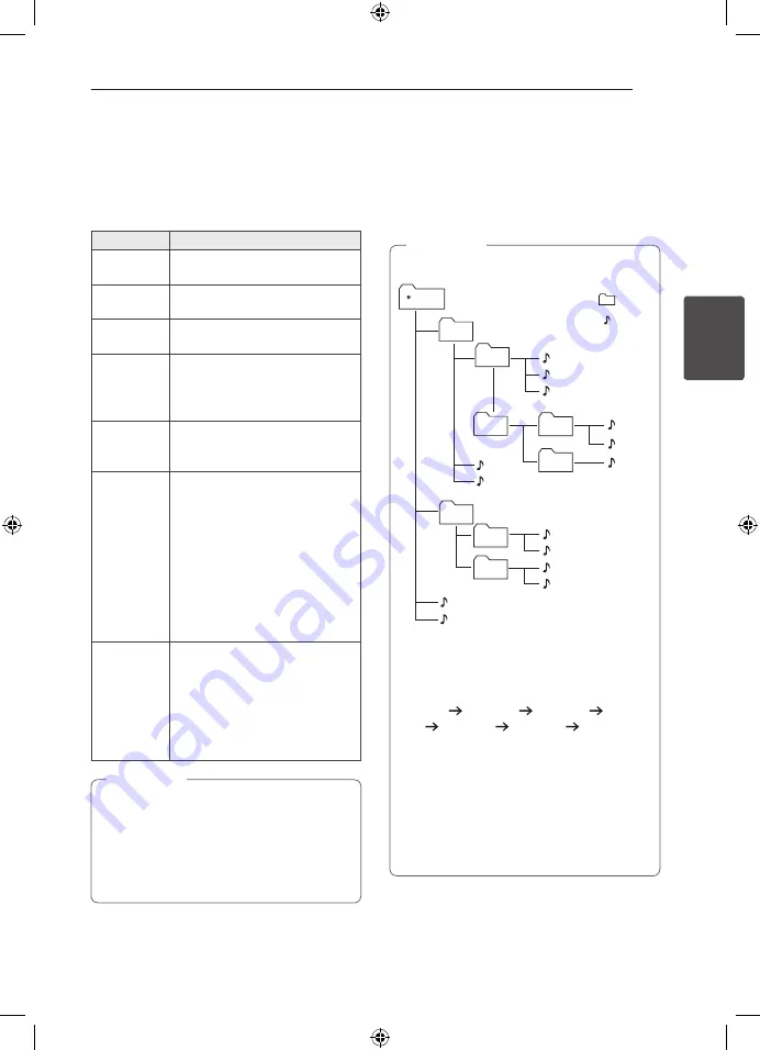 LG OM5542A Owner'S Manual Download Page 17