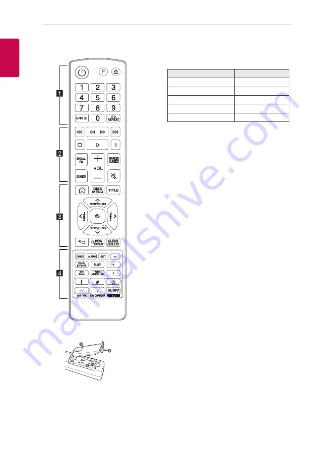 LG ON77DK Owner'S Manual Download Page 10