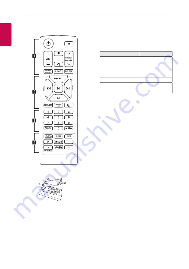 LG ON99 Скачать руководство пользователя страница 8