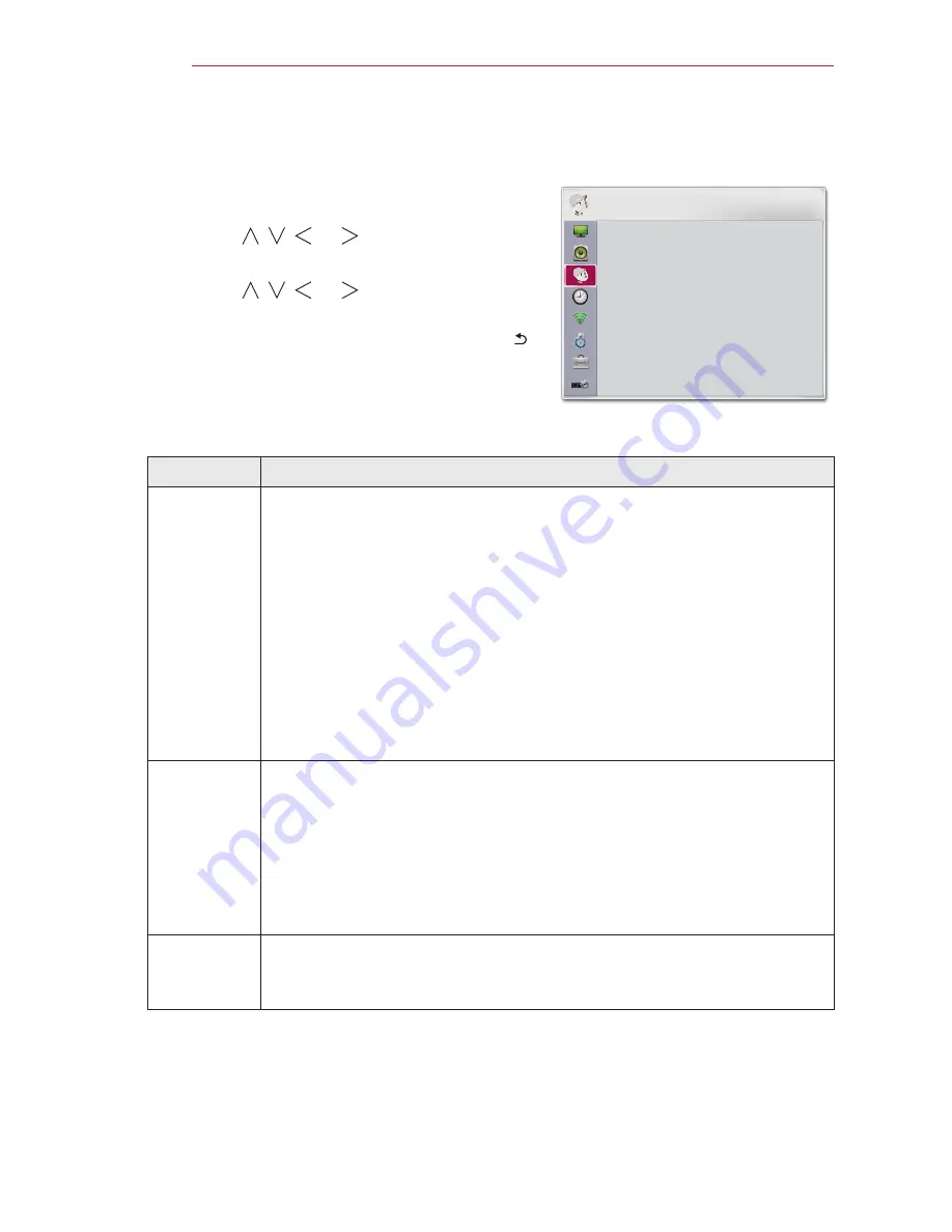 LG PA1000T Owner'S Manual Download Page 62