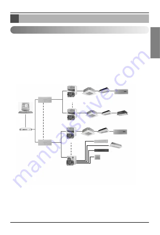 LG PC Central Controller Installation Manual Download Page 3