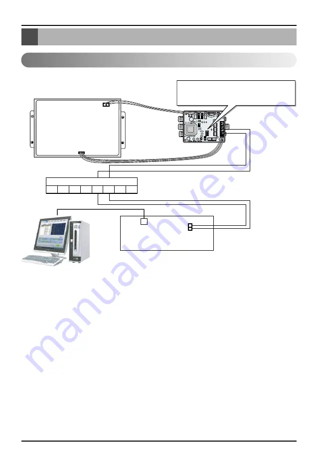 LG PC Central Controller Installation Manual Download Page 6