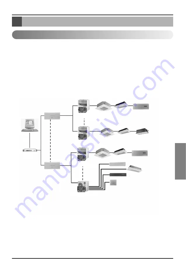 LG PC Central Controller Installation Manual Download Page 135