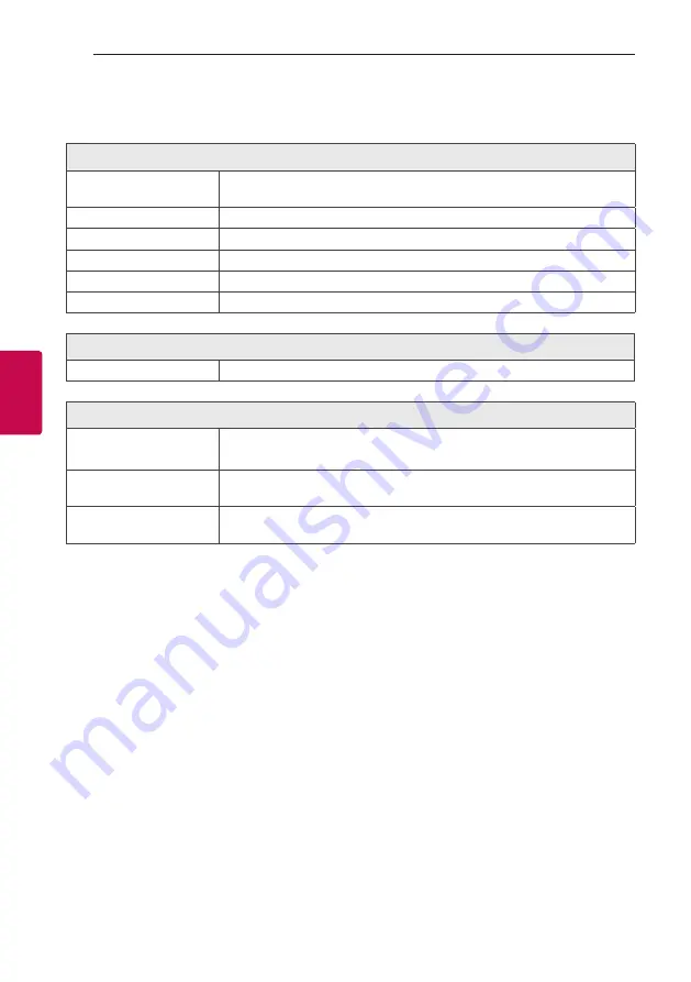 LG PL5 Owner'S Manual Download Page 34