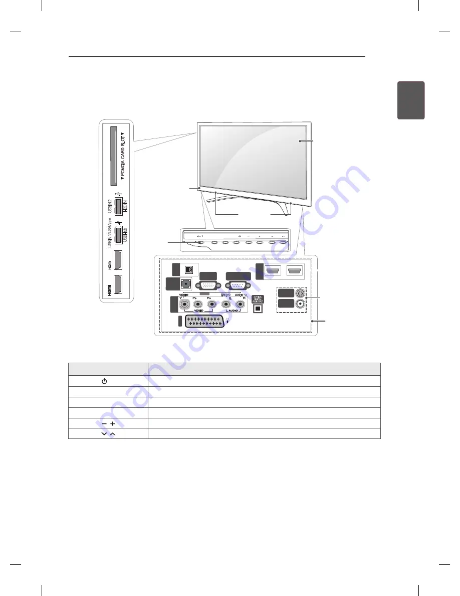 LG PM69 series Скачать руководство пользователя страница 23