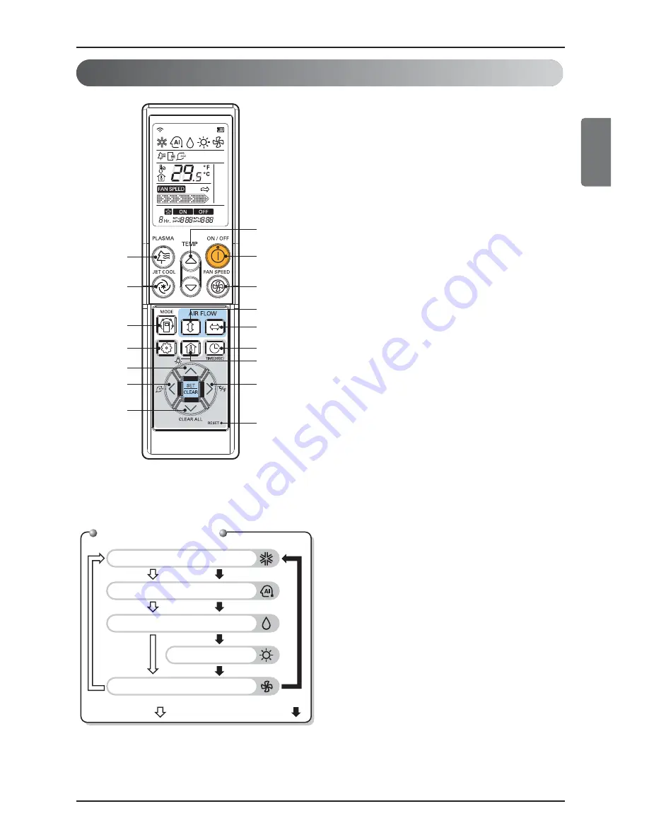 LG PQWRCDF0 Owner'S Manual Download Page 163