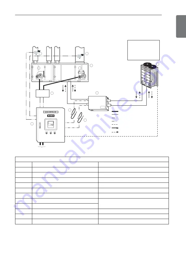 LG PRCKD21E Installation Manual Download Page 7