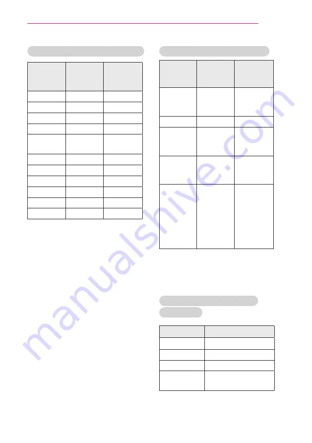 LG PW600G Owner'S Manual Download Page 77