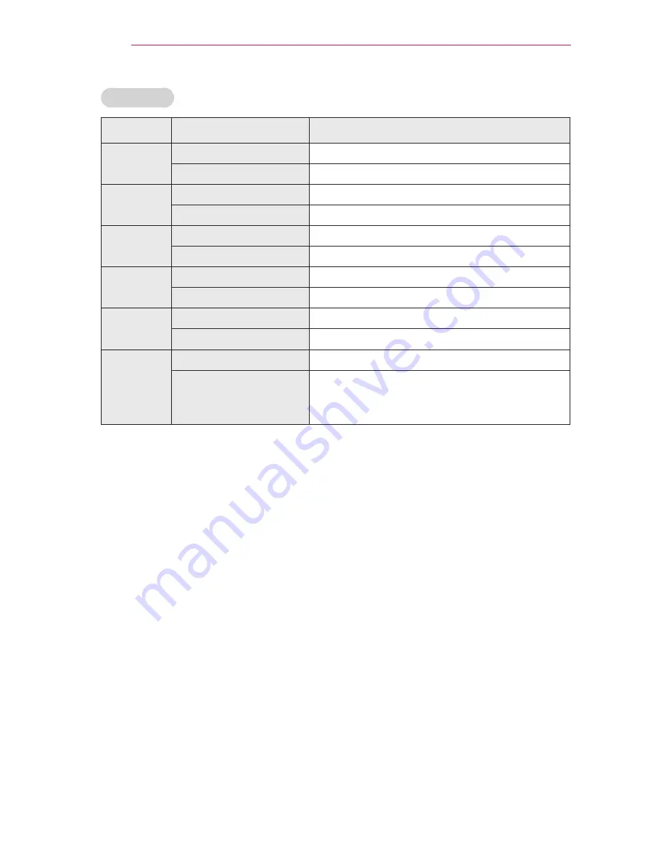 LG PW700 Owner'S Manual Download Page 36