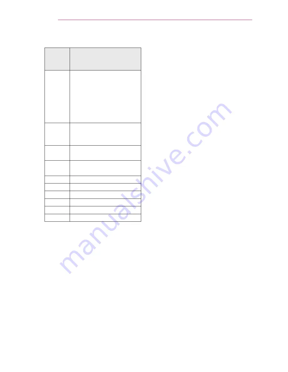 LG PW700 Owner'S Manual Download Page 40