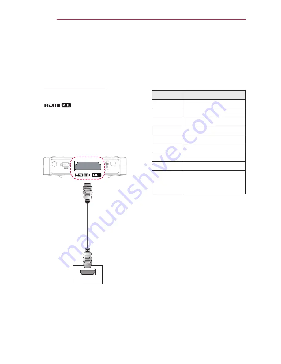 LG PW700 Owner'S Manual Download Page 72