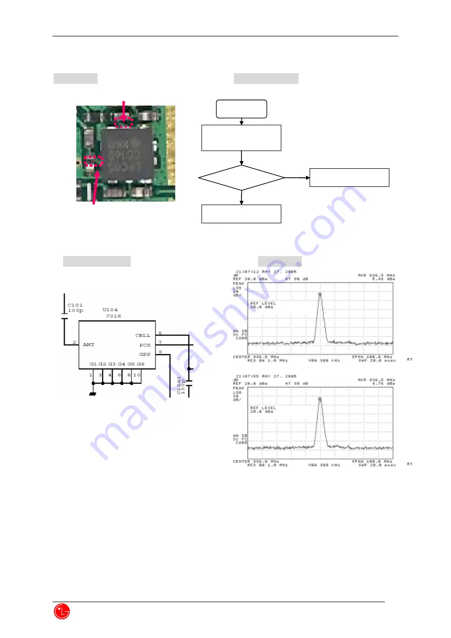 LG PX8700 Скачать руководство пользователя страница 72