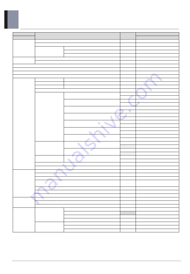 LG R5TT20F-SA1 Engineering Product Data Book Download Page 5