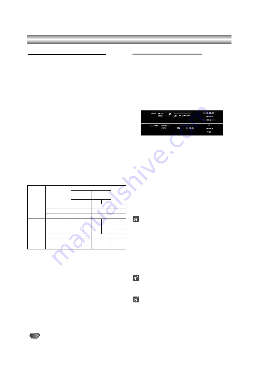 LG RC288 Owner'S Manual Download Page 38