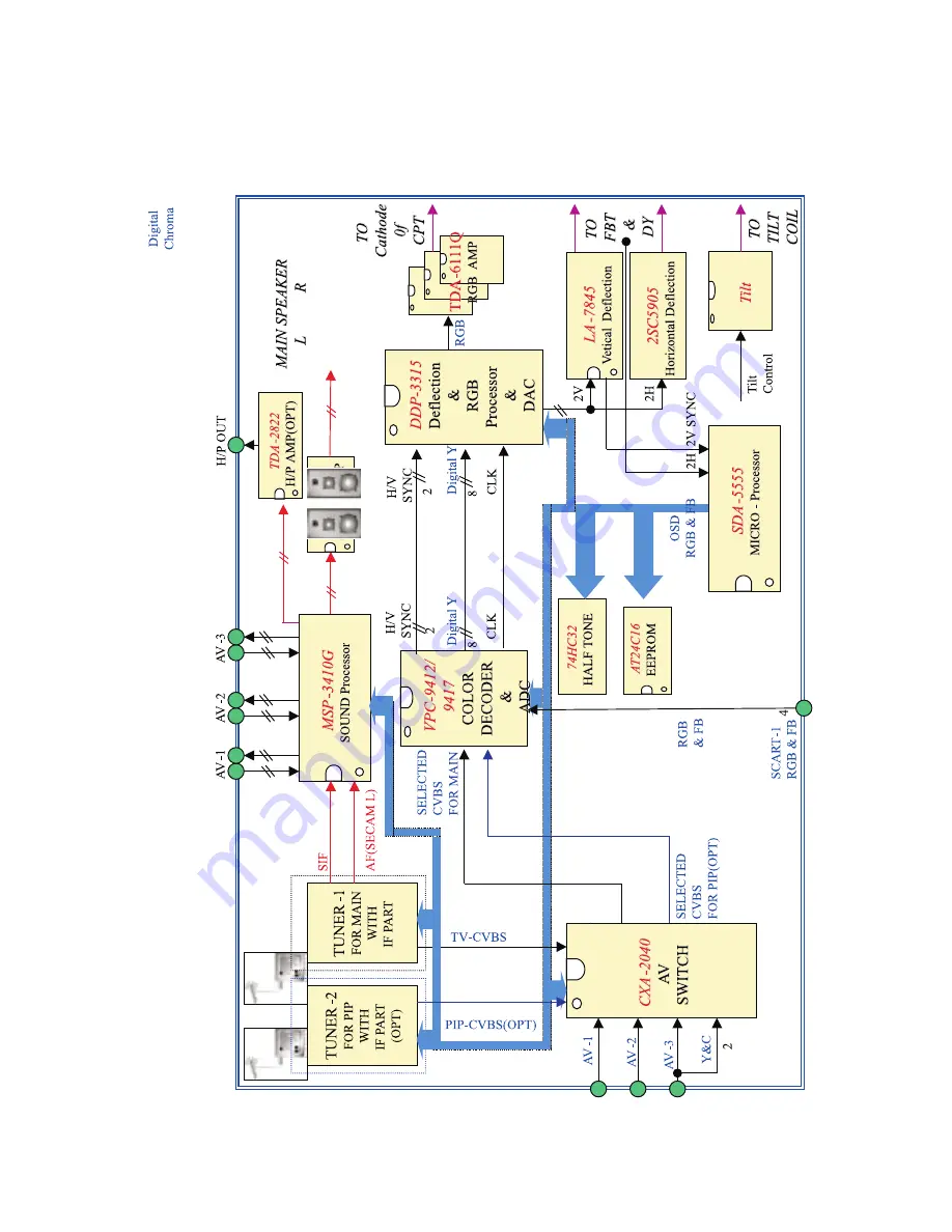 LG RE-28FZ30RQ Service Manual Download Page 20