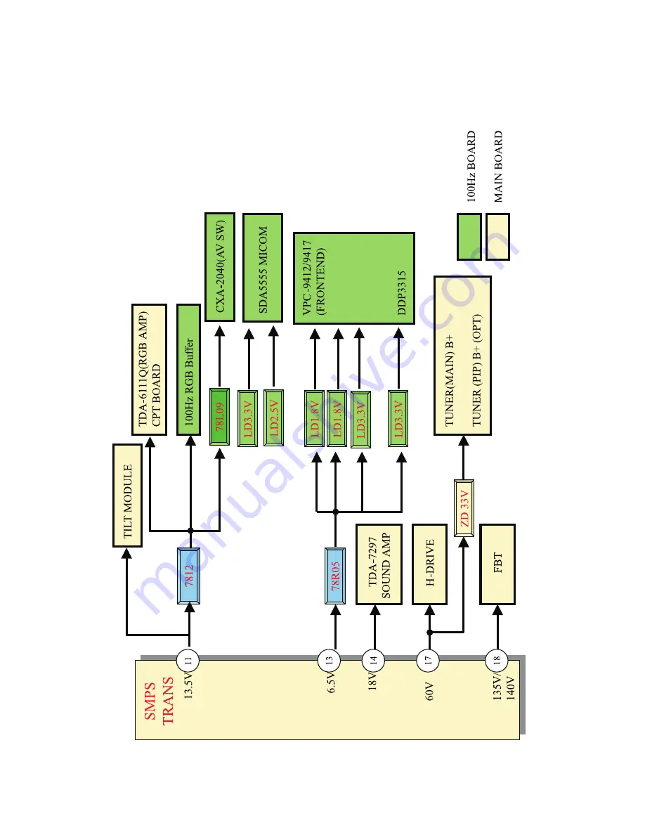 LG RE-28FZ30RQ Service Manual Download Page 21