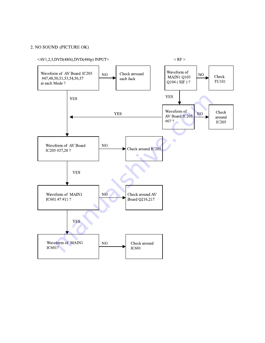 LG RE-39NZ40RB Service Manual Download Page 21