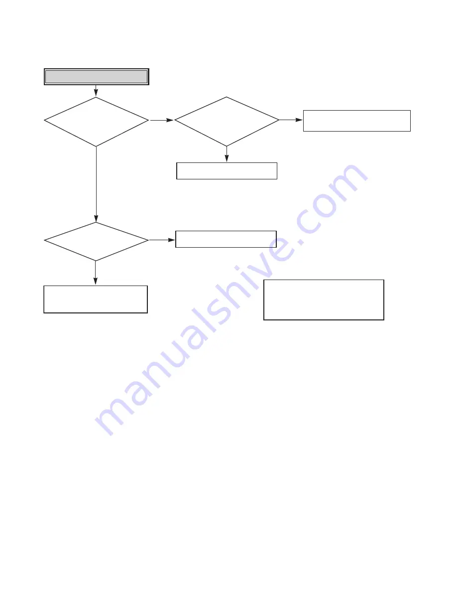 LG RH1777 Service Manual Download Page 70