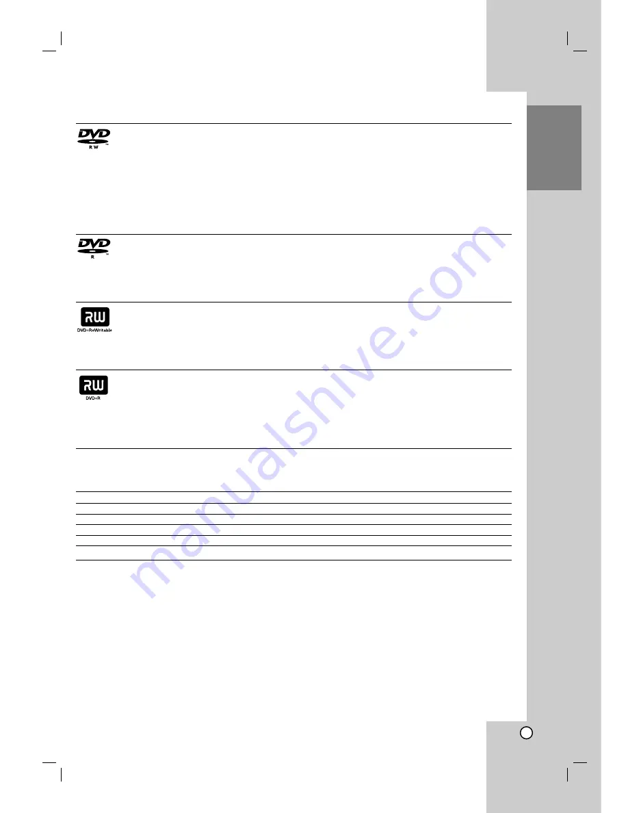 LG RH265 Owner'S Manual Download Page 5