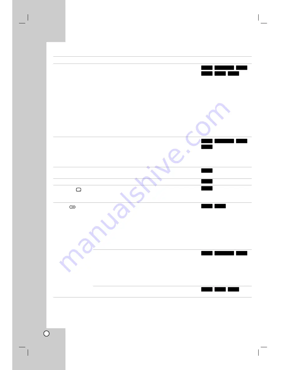 LG RH265 Owner'S Manual Download Page 136