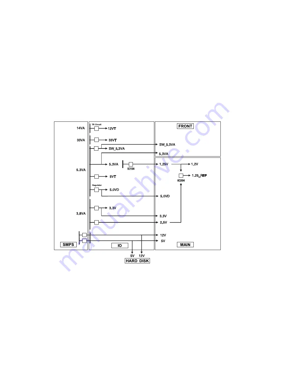 LG RH265 Service Manual Download Page 27