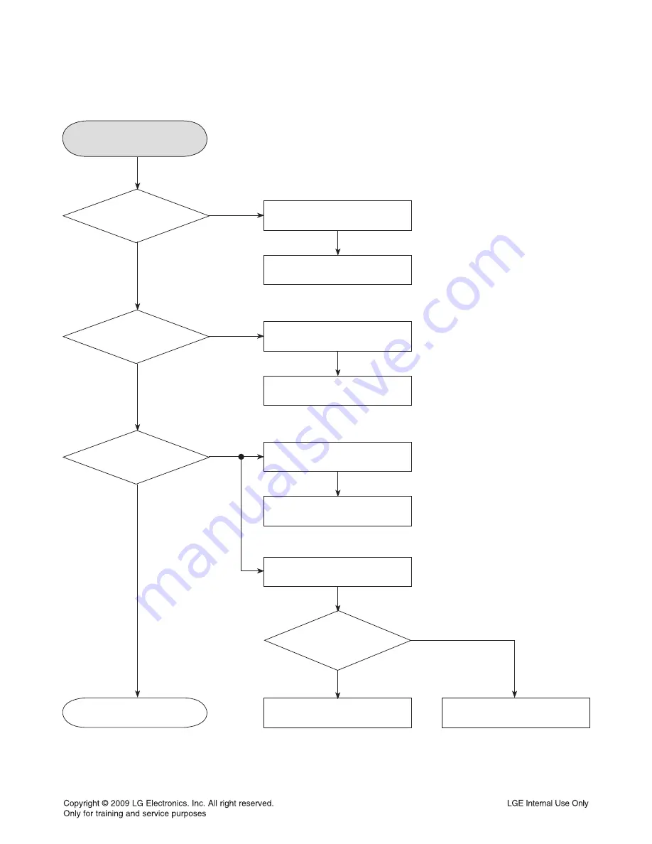 LG RHT497H Service Manual Download Page 32