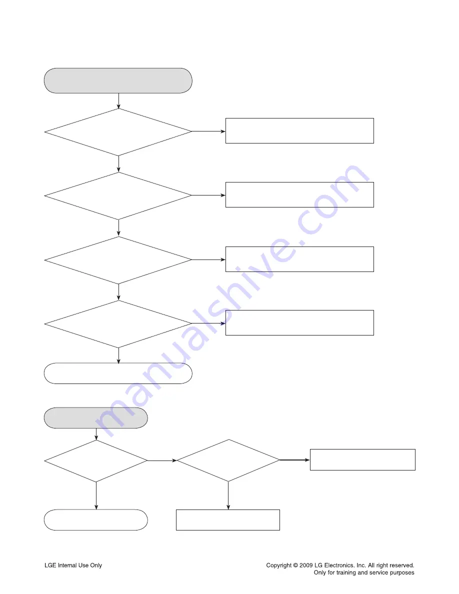 LG RHT497H Service Manual Download Page 91