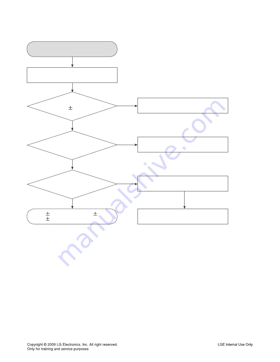 LG RHT497H Service Manual Download Page 92