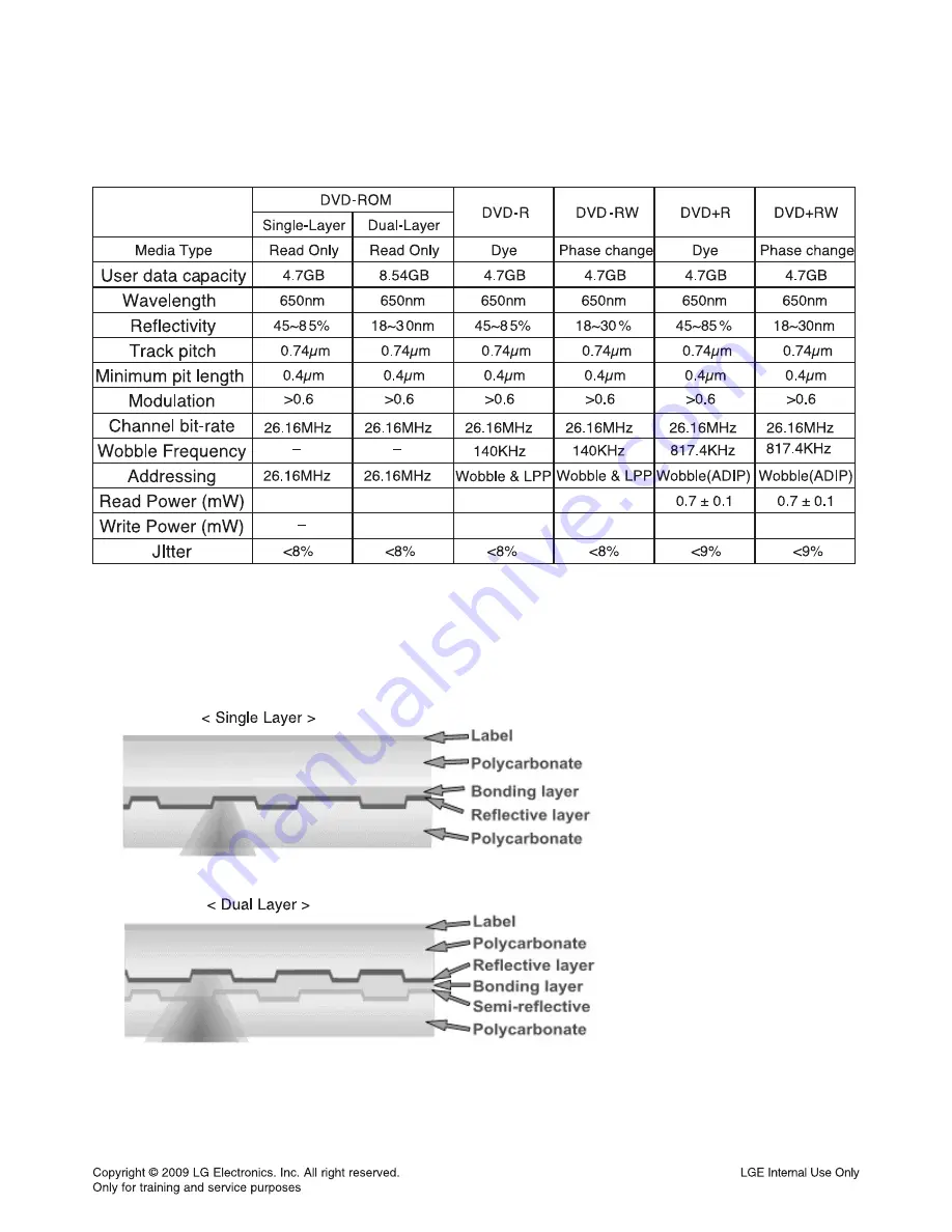 LG RHT497H Service Manual Download Page 98