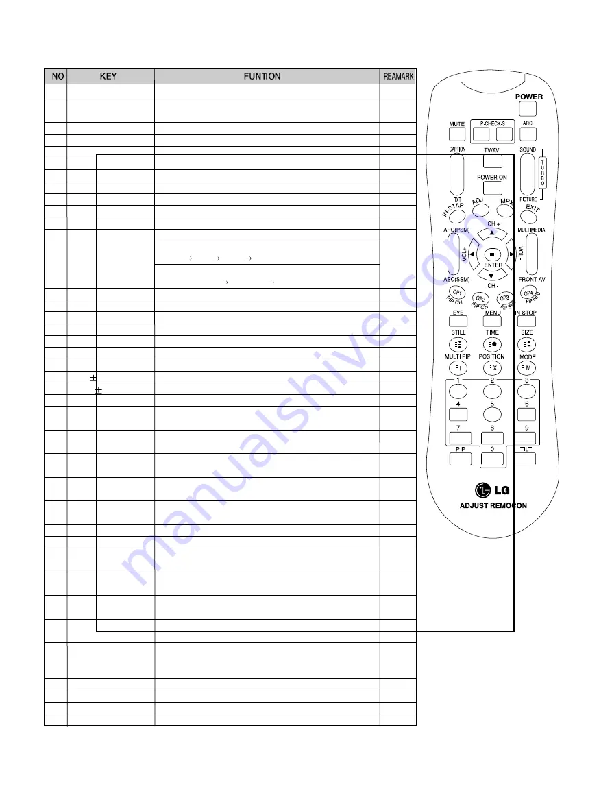 LG RM-26LZ50 Service Manual Download Page 15