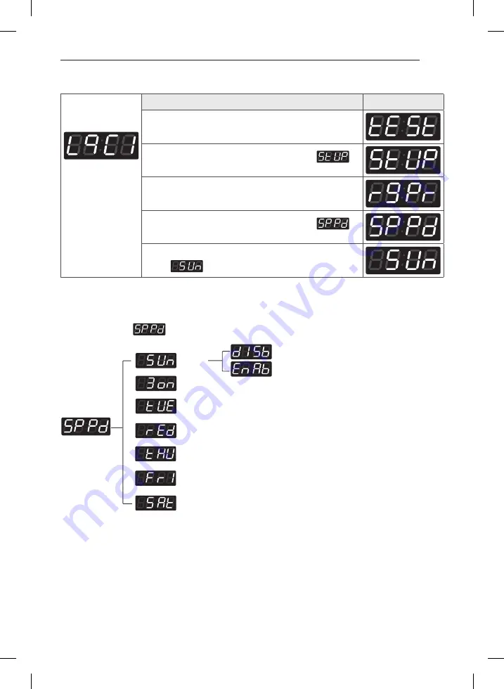 LG RN1329A1S Скачать руководство пользователя страница 25