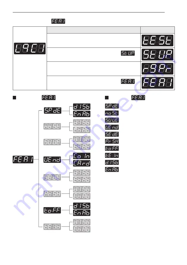 LG RN1329AD1P Скачать руководство пользователя страница 19