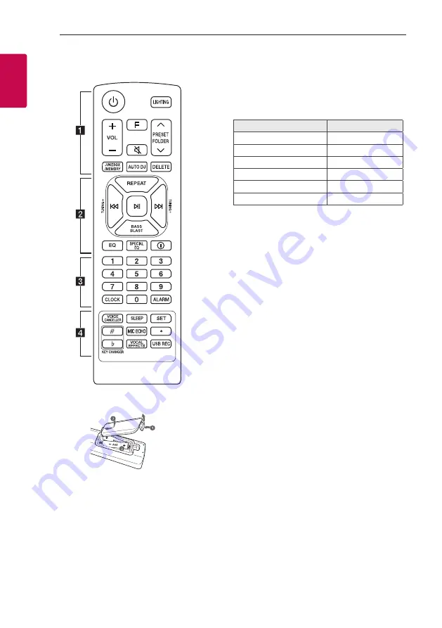 LG RN5 Скачать руководство пользователя страница 8