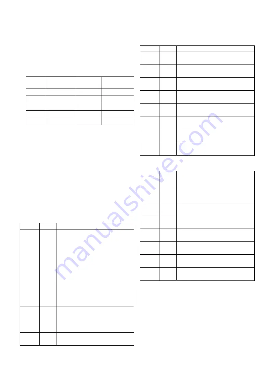 LG RT-21CC25M Service Manual Download Page 10