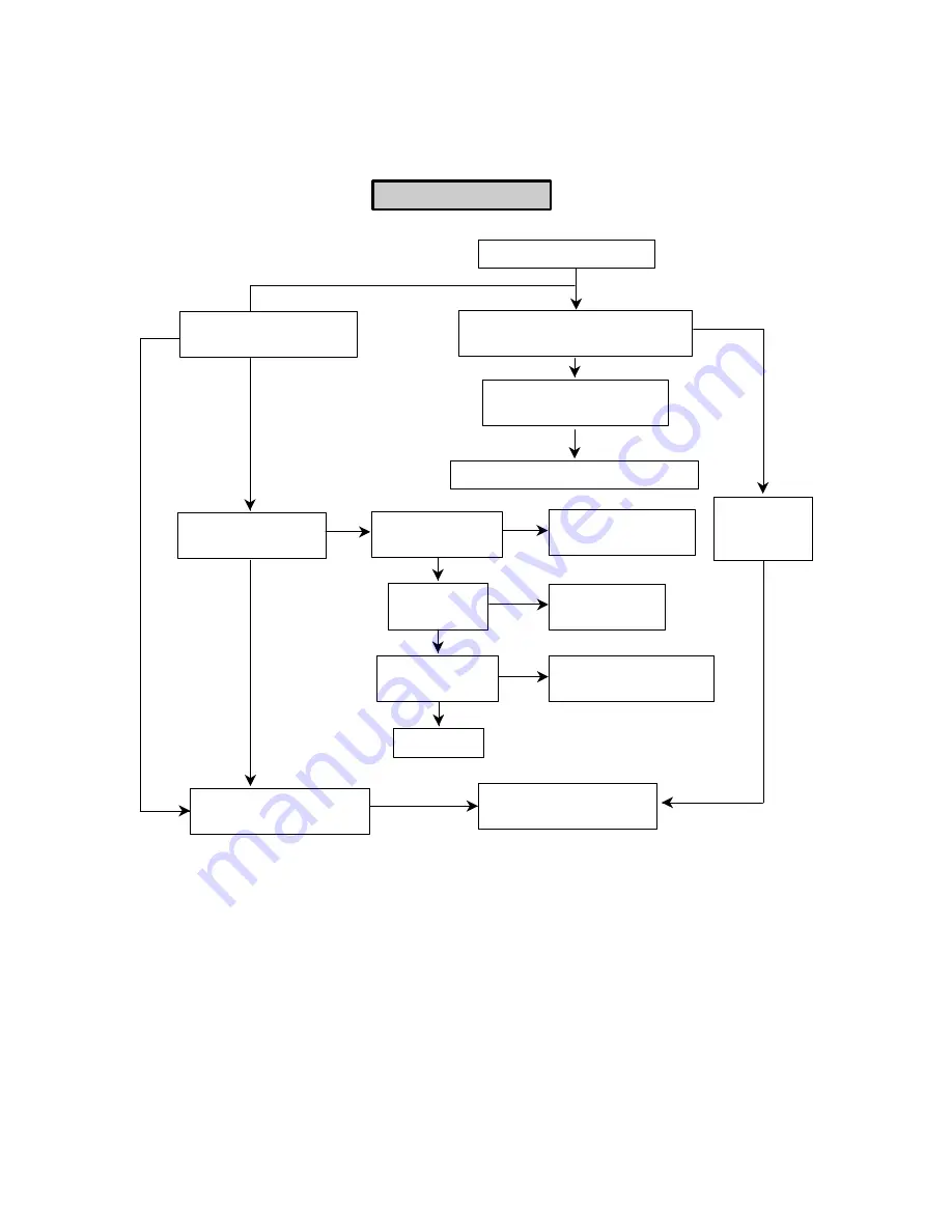 LG RT-29FE61RX Service Manual Download Page 13