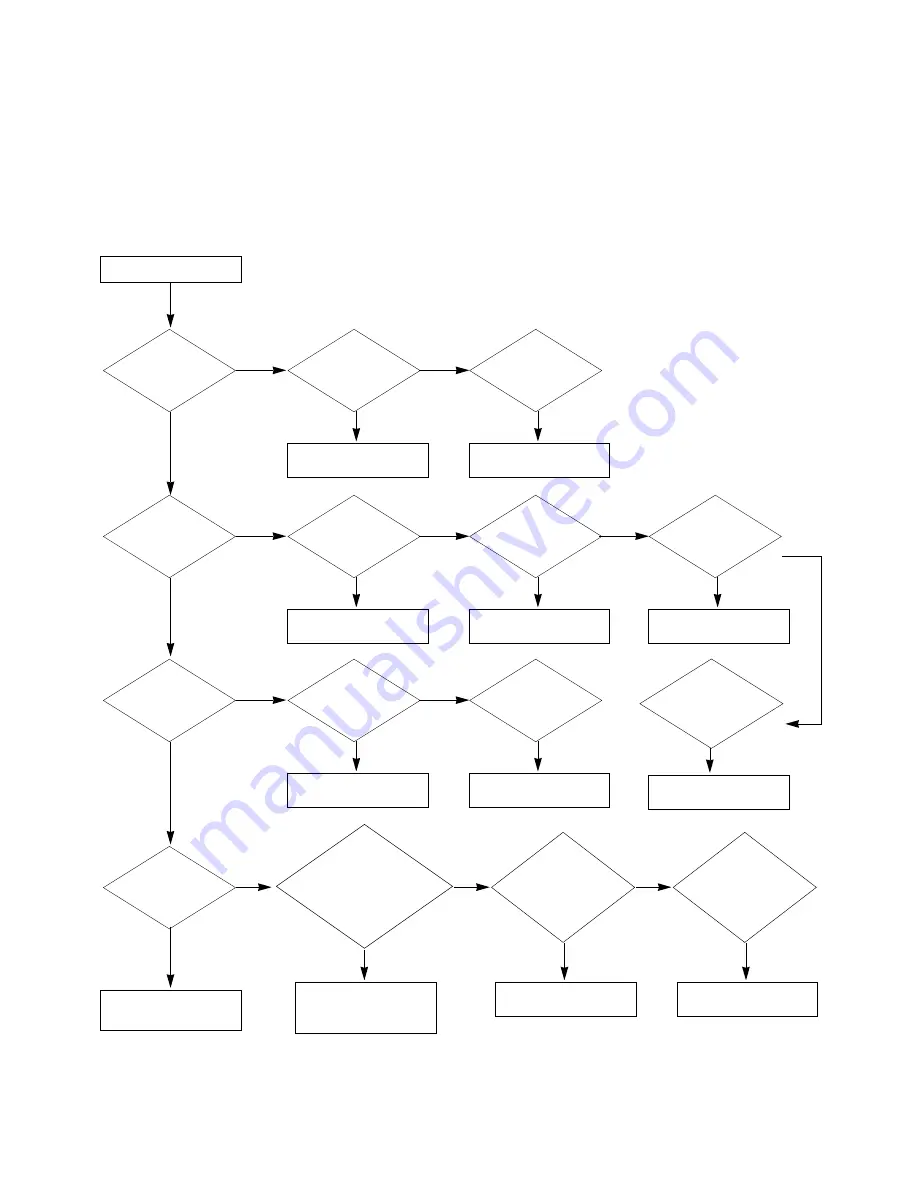 LG RT-42PX20 Service Manual Download Page 18