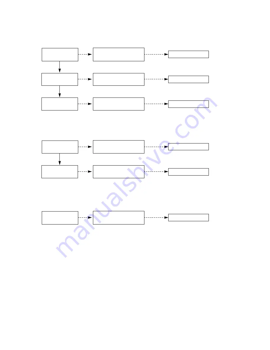 LG RT-42PX20 Service Manual Download Page 27