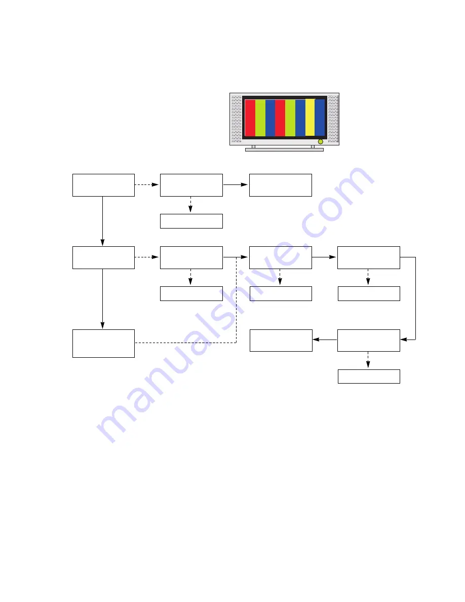 LG RT-42PX20 Service Manual Download Page 28