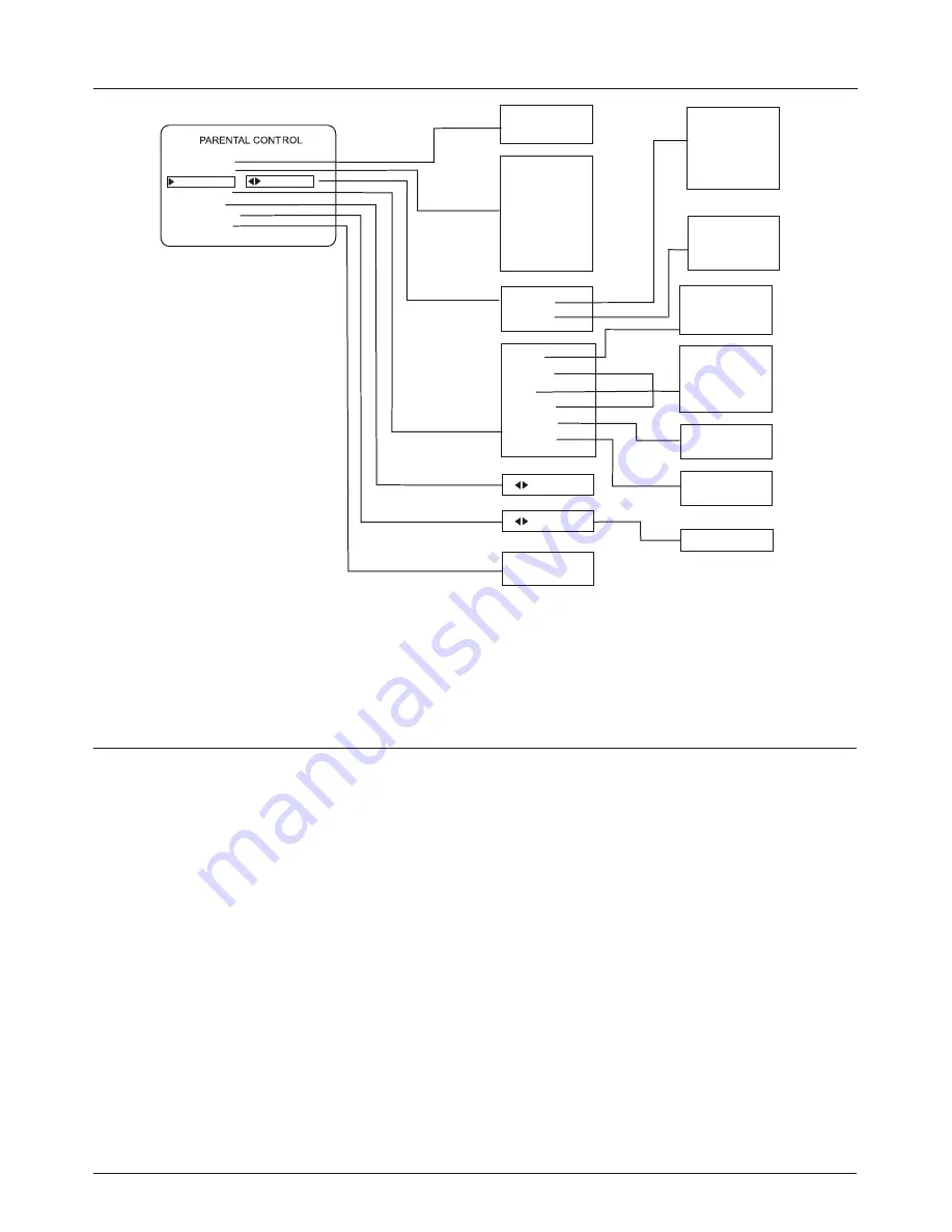 LG RU-27FB30C Installation And Operating Manual Download Page 38